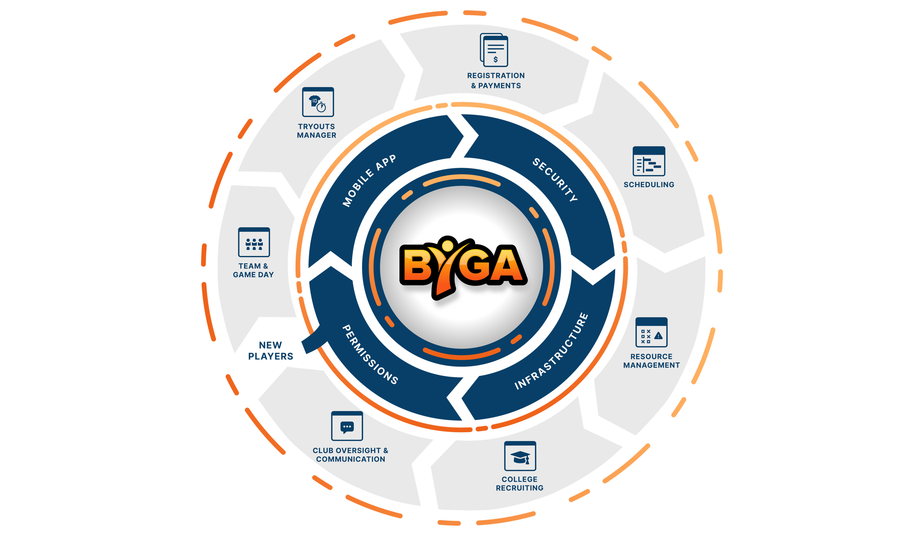 Byga’s Seamless Migration from Heroku to AWS for Enhanced Scalability and Security
