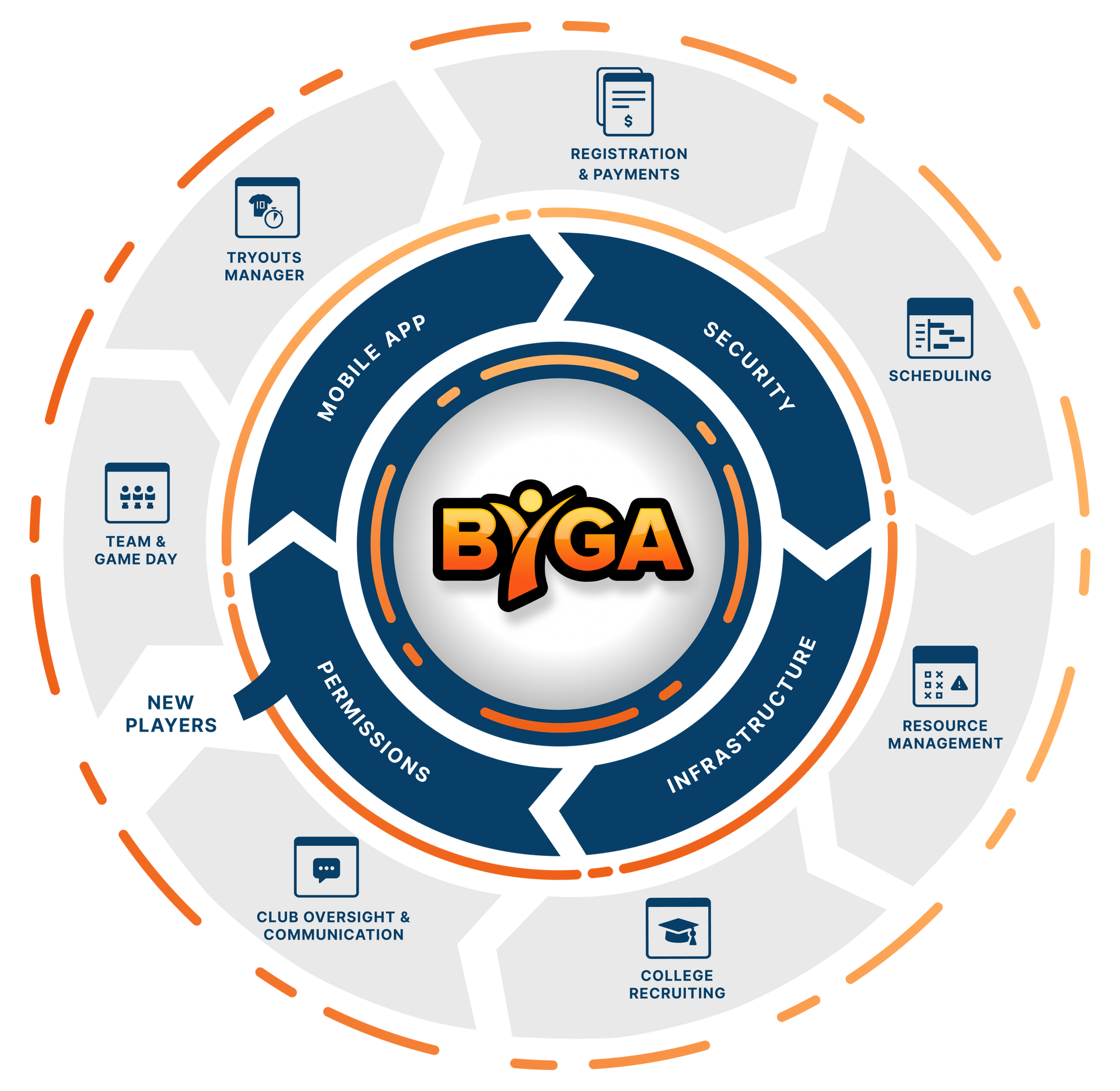 Byga’s Seamless Migration from Heroku to AWS for Enhanced Scalability and Security